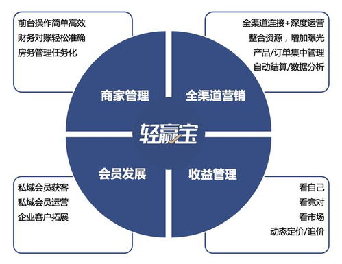 輕贏寶直連能力在酒店管理系統(tǒng)中的卓越地位