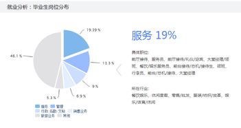 酒店管理專業 破圈之路，不止于酒店與旅行社