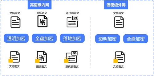 半導體芯片研發行業 構建高效的數據防泄密解決方案與數據處理存儲支持服務