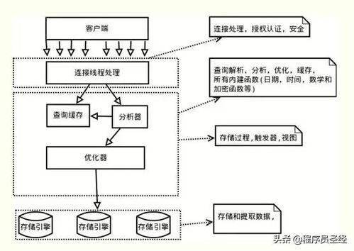 服務(wù)器無法執(zhí)行該事務(wù) 深入探索MySQL事務(wù)ACID特性的實(shí)現(xiàn)原理