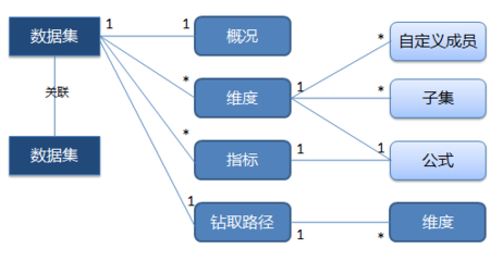 創(chuàng)業(yè)一年來經(jīng)歷的技術(shù)風(fēng)雨