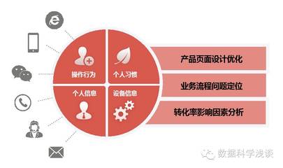 東軟RealSight入選工信部《大數(shù)據(jù)優(yōu)秀案例集》，企業(yè)座談會在京共話數(shù)據(jù)未來