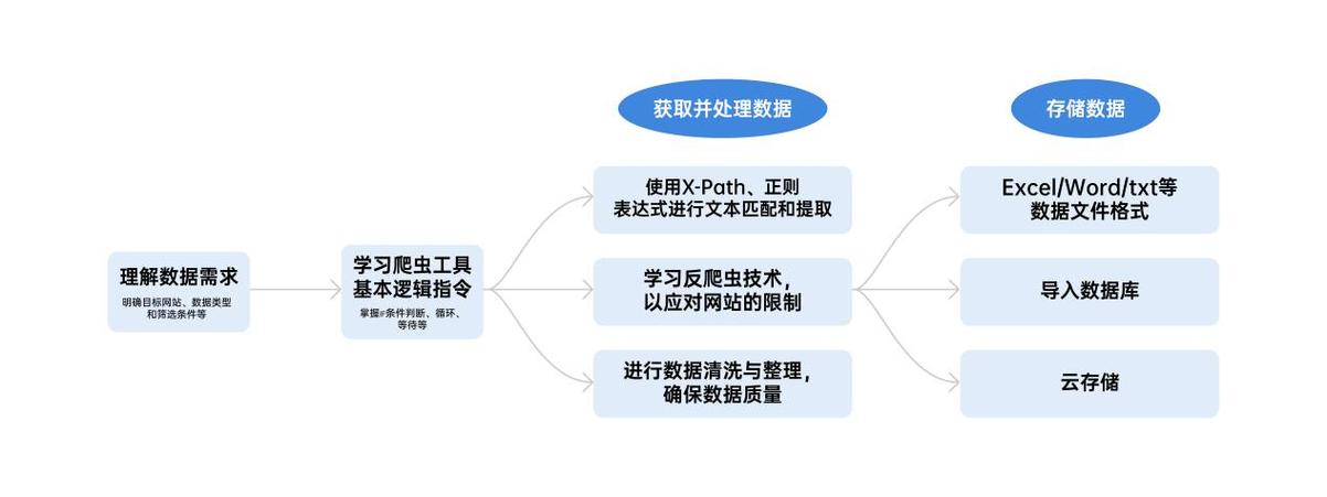 無限超人 智能化爬蟲服務，讓數據收集更簡單