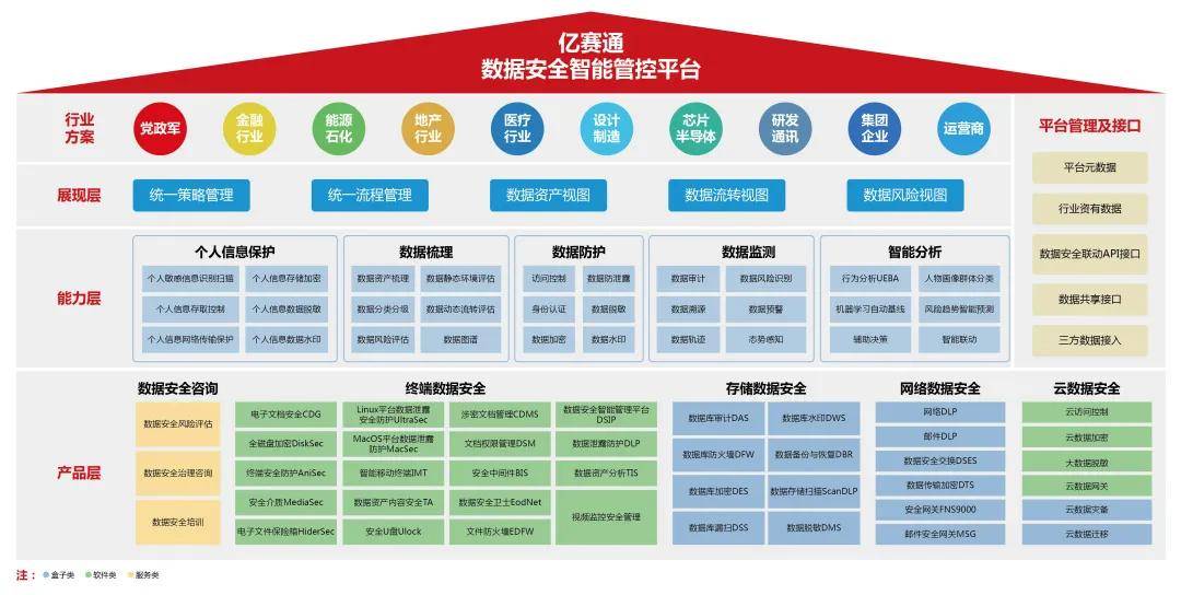行業深耕17年，億賽通“分放管服”理念助力構建數據安全大生態
