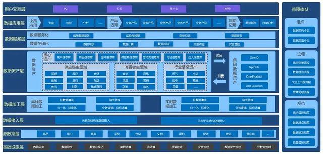 基于DataWorks構建數據中臺數據服務 從規劃到落地的完整指南